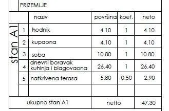 stan pula, novogradnja! a1. periferija grada. - slika 15