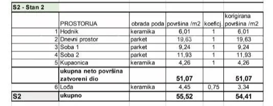 stan prodaja stanova u novom stambenom projektu na eksluzivnoj lokaciji, 300 m od mora, pula, veruda!s2-z3 - slika 7