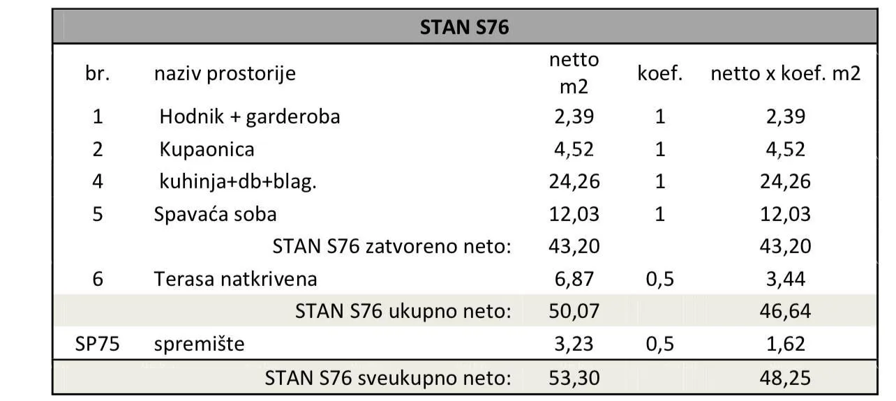 stan višestambena, moderna zgrada s liftom, blizu centra. - slika 9