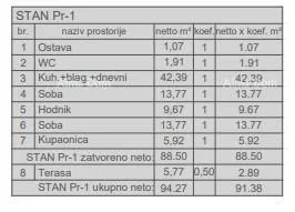 stan prodaja stanova u novom stambenom projektu, kod suda, pula! - slika 11