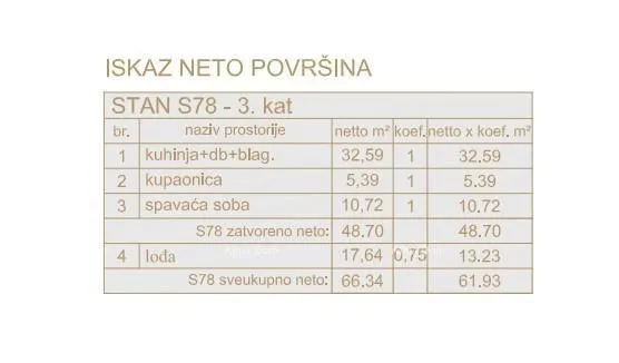 stan poreč, stambeno poslovni objekt sa apartmanima i podzemnim garažama - slika 14