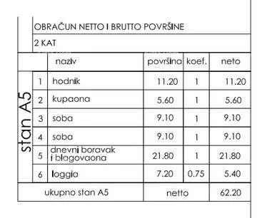 Stan Novo u ponudi! Moderni stan u novogradnji s dva parkirna mjesta, Štinjan! - Štinjan, Pula