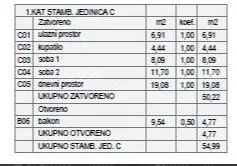stan štinjan – novogradnja u blizini mora i grada. stan c zgrada b - slika 6