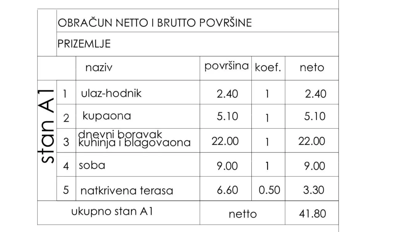 stan pula, novogradnja! valmade. 2 km do centra grada. - slika 7