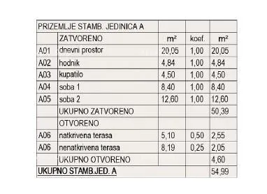 stan prodaja stanova u izgradnji - novi stambeni kompleks, pula!stan a zg a2 - slika 8
