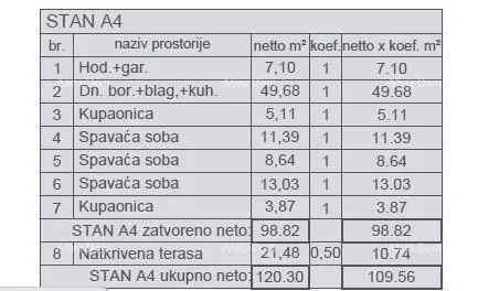 stan prodaja modernih stanova u novom stambenom projektu, štinjan, a4 - slika 13