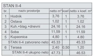 stan prodaja stanova u novom stambenom projektu, kod suda, pula! - slika 6