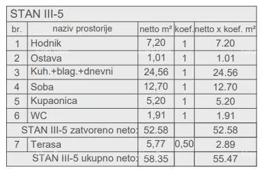 stan prodaja stanova u novom stambenom projektu, kod suda, pula! - slika 2