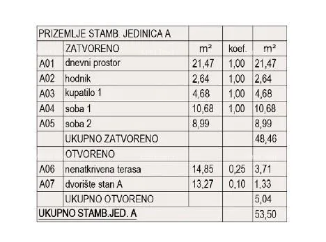 stan prodaja stanova u izgradnji - novi stambeni kompleks, pula! stan a zg. a3 - slika 7