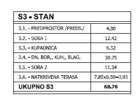 stan prodaja- stan u novogradnji s parkirnim mjestom-zgrada sa samo 3 stana, pula! s3 - slika 2
