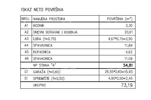 stan prodaja - moderan stan u novom privatnom stambenom kompleksu u šijani, pula! d-a - slika 11