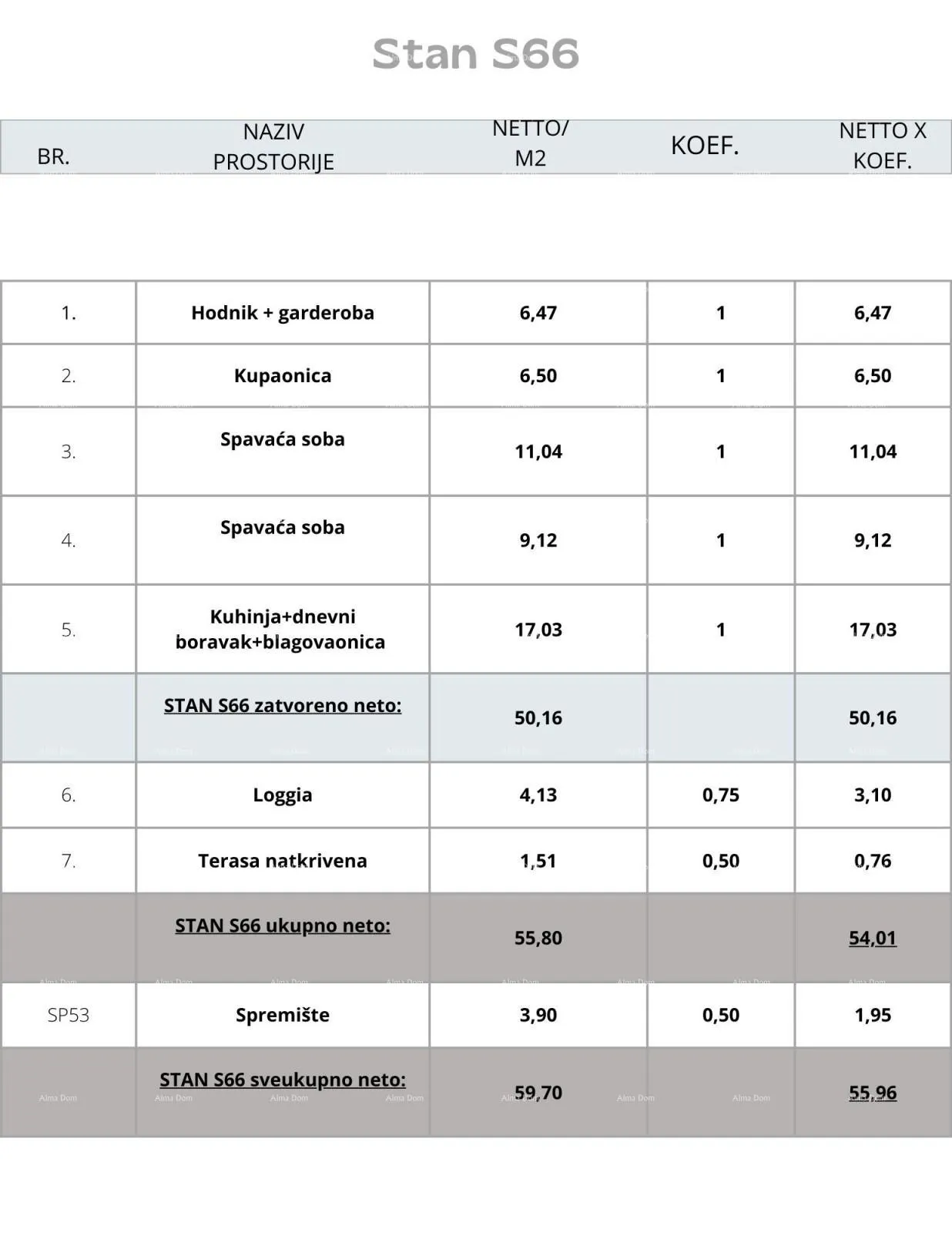 stan pula! višestambena, moderna zgrada s liftom, blizu centra. stan s parkirnim mjestom i spremištem. s66 - slika 4