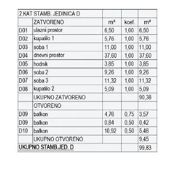 stan prodaja stanova u izgradnji - novi stambeni kompleks, pula! stan d zg a1 - slika 7