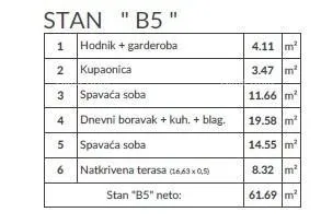 stan moderan stan u novom projektu, pula! b5 - slika 8