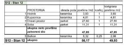 stan prodaja stanova u novom stambenom projektu na eksluzivnoj lokaciji, 300 m od mora, pula, stoja - slika 8