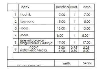 stan prodaja- stan u novom stambenom projektu, pula, veli vrh! - slika 2