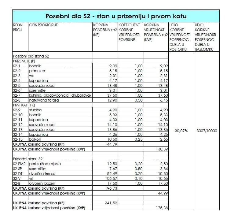 stan prodaja luksuznog, dvoetažnog stana s bazenom, tar! s2 - slika 5