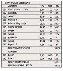 stan štinjan – novogradnja u blizini mora i grada. stan d zgrada b - slika 6