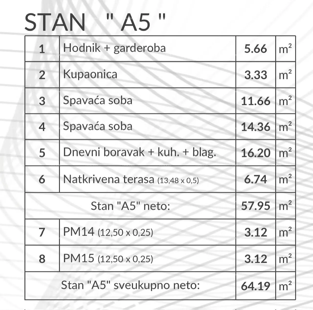 stan prodaja stanova u novom modernom projektu, pula! a5 - slika 9