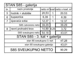 stan luksuzni dvoetažni stan u poreču! novogradnja!! s85 - slika 10