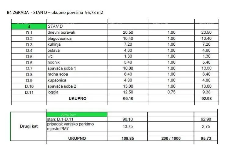 stan prodaja stana u novom, modernom stambenom komplesku, rovinj b4/sd - slika 4