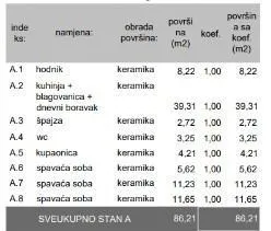 stan novi stambeni projekt-prodaja stanova u novom projektu-veli vrh, pula! s1-za - slika 5