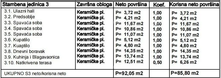 stan penthaus s garažom i parkirnim mjestom - slika 3