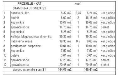 kuća prodaja moderne dupleks vile s bazenom, kožljani, barban! - slika 5