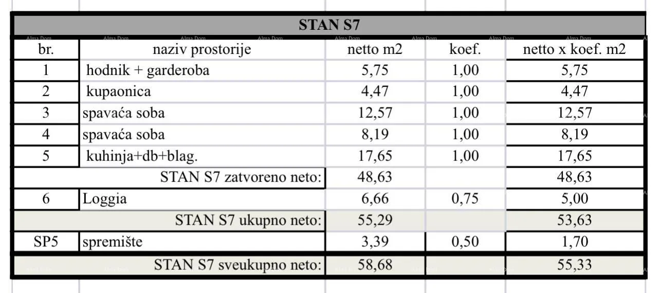 stan višestambena, moderna zgrada s liftom, blizu centra. stan s parkirnim mjestom i ostavom pula! s7 - slika 5