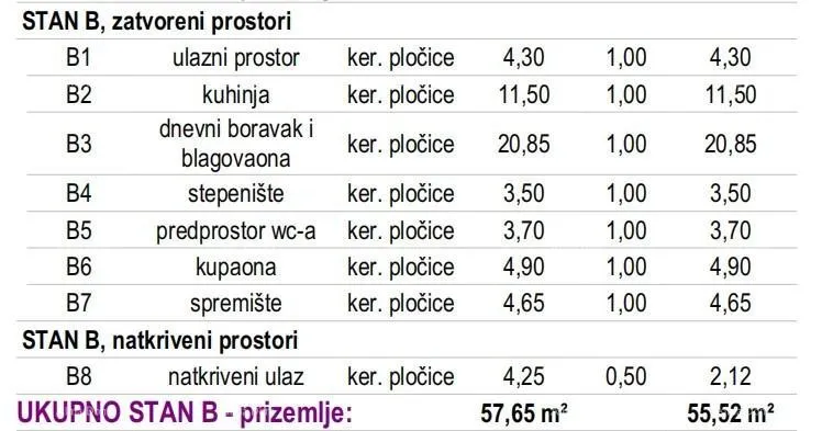 kuća novogradnja dvojna kuća u kaštelu - slika 4