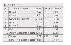 stan prodaja stanova u novom projektu, započeta gradnja, pula! s5 - slika 11