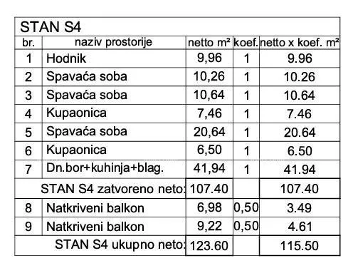 stan prodaja! stan u novogradnji s 3 spavaće sobe i dva parkirna mjesta, pula, valdebek! z21-s4 - slika 12