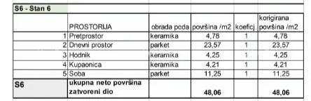 stan prodaja stanova u novom stambenom projektu na eksluzivnoj lokaciji, 300 m od mora, pula, par minuta do šetnice lungo mare.s6-z2 - slika 8