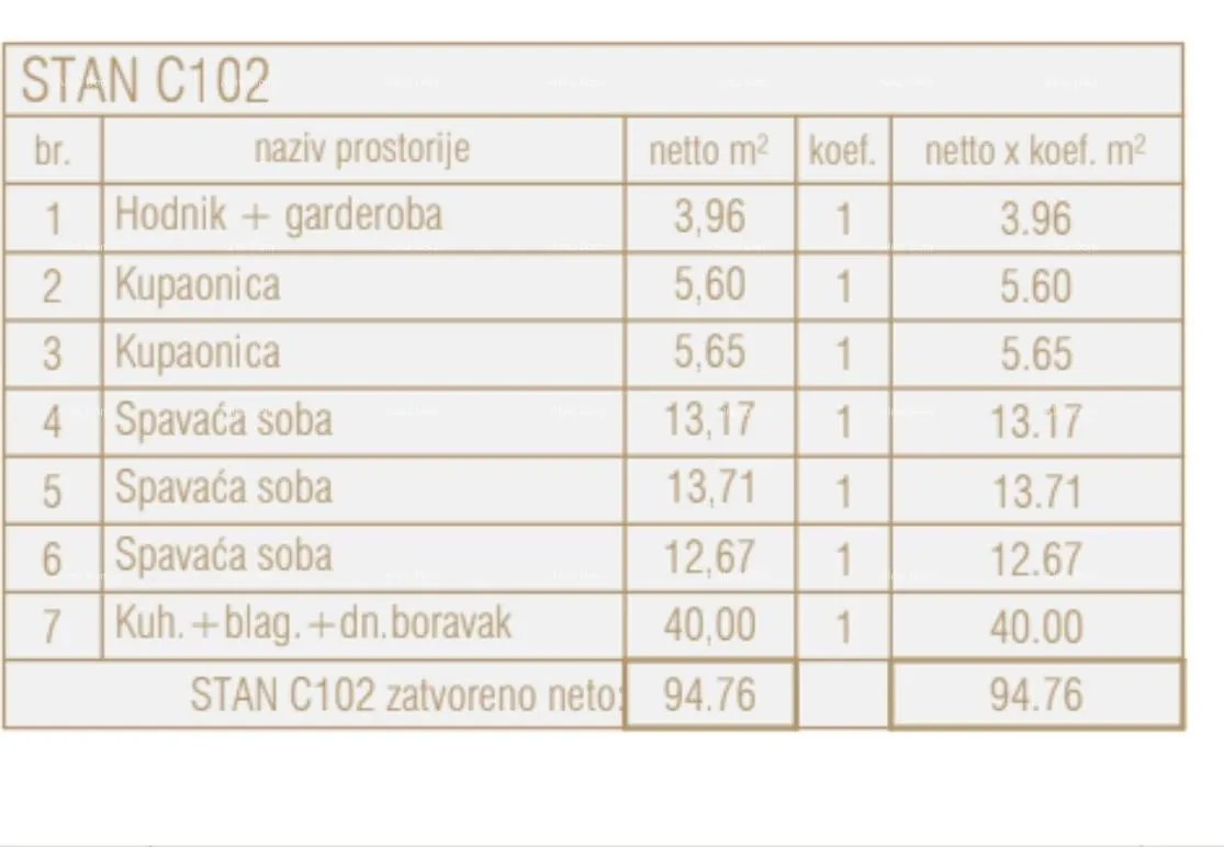 stan prodaja stanova u novom poslovno - stambenom projektu, poreč, c102 - slika 9