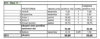 stan prodaja stanova u novom stambenom projektu na eksluzivnoj lokaciji, 300 m od mora, pula, - slika 8