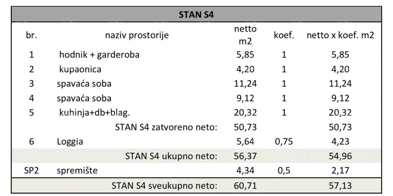 stan pula! višestambena, moderna zgrada s liftom, blizu centra. stan s parkinim mjestom i ostavoms4 - slika 3
