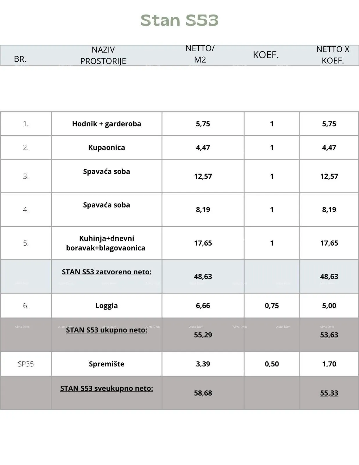 stan pula, novi projekt! višestambena, moderna zgrada s liftom, blizu centra. prodaja stana s parkirnim mjestom i ostavom. s53 - slika 4