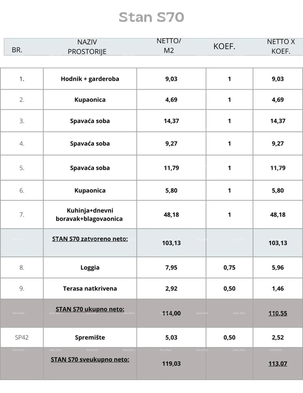 stan pula! višestambena, moderna zgrada s liftom, blizu centra. - slika 13