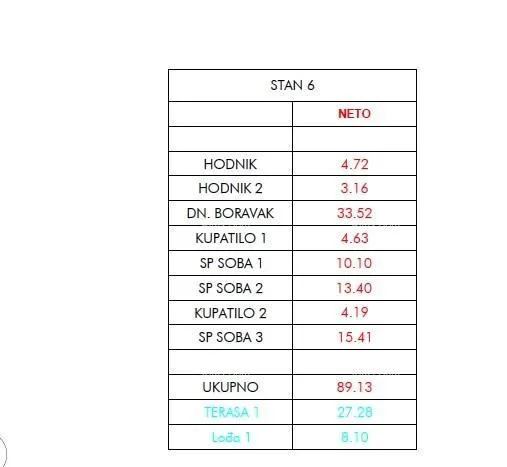 stan prodaja stanova u novom projektu, umag s6 - slika 3
