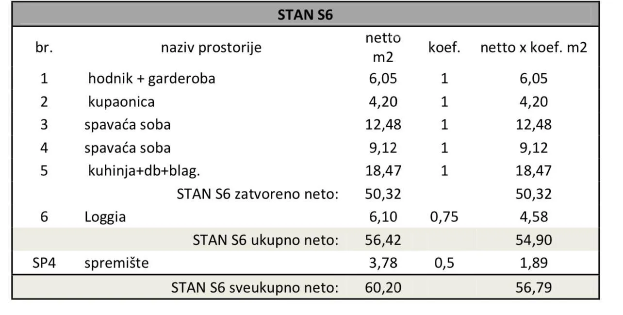 stan višestambena, moderna zgrada s liftom, blizu centra. pula! stan s parkirnim mjestom i ostavom! - slika 3