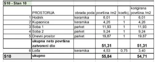 stan prodaja stanova u novom stambenom projektu na eksluzivnoj lokaciji, 300 m od mora, pula, stoja - slika 7
