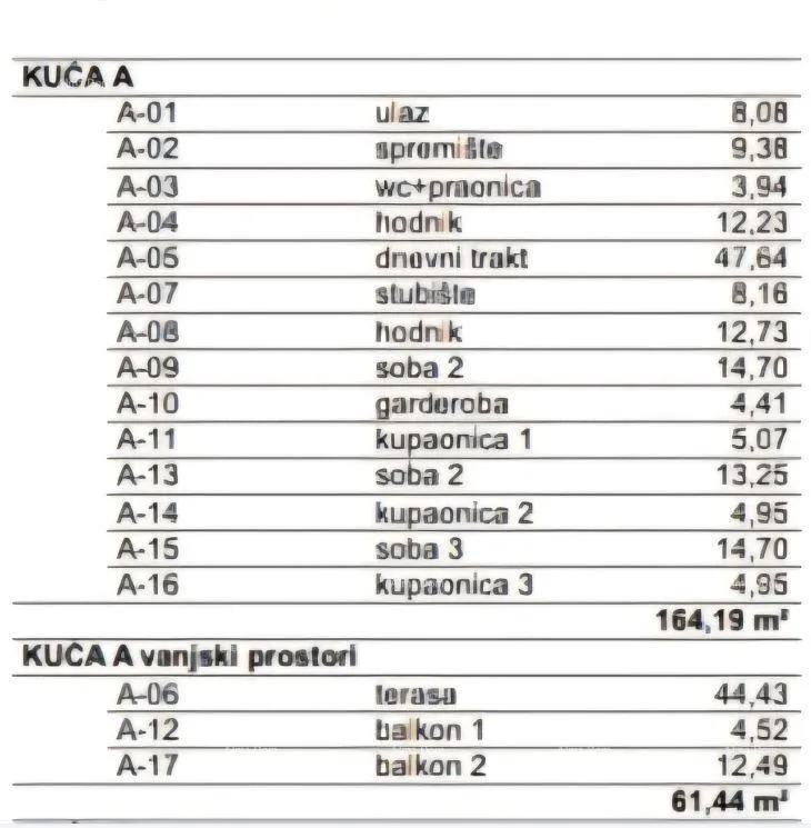 kuća kanfanar, moderna kuća u roh-bau fazi - slika 8