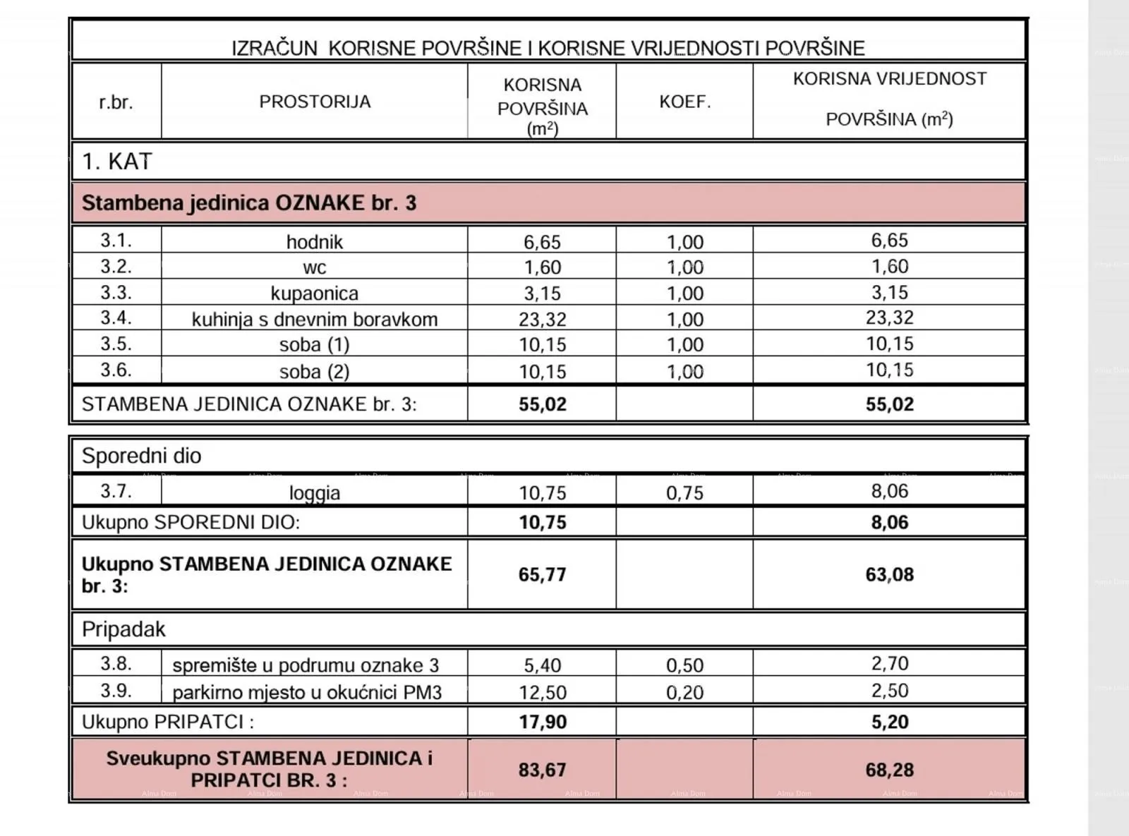 stan buje – stan u novogradnji, 68 m², parking i spremište - slika 3