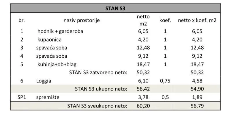 stan pula! prodaja stana s parkirnim mjestom u višestambenoj modernoj zgradi s liftom.s3 - slika 7