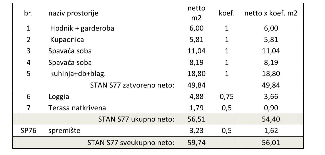 stan pula! višestambena, moderna zgrada s liftom, blizu centra. stan s parkirnim mjestom i spremištem. s77 - slika 5