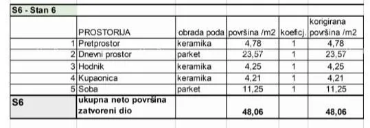 stan prodaja stanova u novom stambenom projektu na eksluzivnoj lokaciji, 300 m od mora, pula, veruda!s6-z3 - slika 4