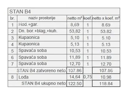 stan prodaja modernih stanova u novom stambenom projektu, pogled na more, štinjan, b4 - slika 12
