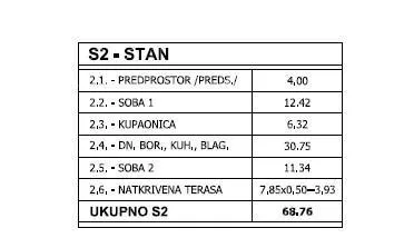 stan prodaja- stan u novogradnji s parkirnim mjestom-zgrada sa samo 3 stana, pula! - slika 2