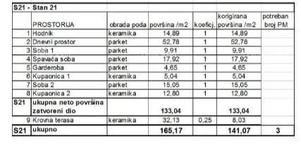 stan prodaja stanova u novom stambenom projektu na eksluzivnoj lokaciji, 300 m od mora, pula, stoja, valkane. - slika 8