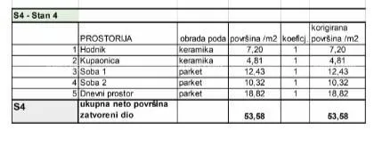stan prodaja stanova u novom stambenom projektu na eksluzivnoj lokaciji, 300 m od mora, pula, - slika 8